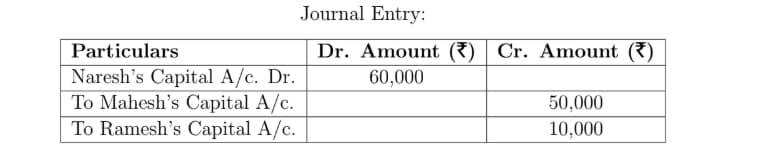 adjustment entry: