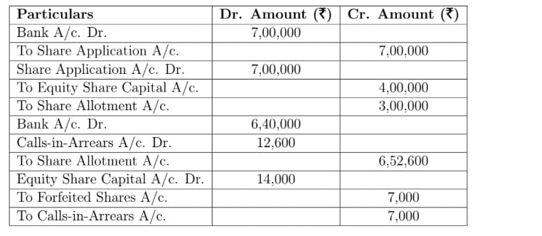 Murari Ltd. invited applications for issuing