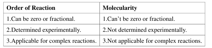 order of reaction and molecularity of reaction