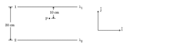 Finding net force on the electron: