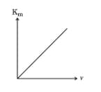 maximum kinetic energy (Km) of the emitted photoelectrons