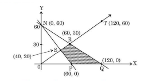 Graph Content
