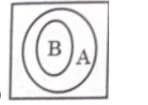 set of continuous functions