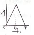  alternating current I in an inductor