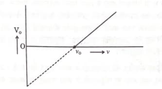  experimental graph between V0 and ν