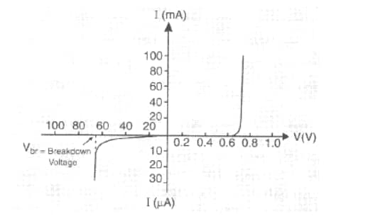 VI characteristics