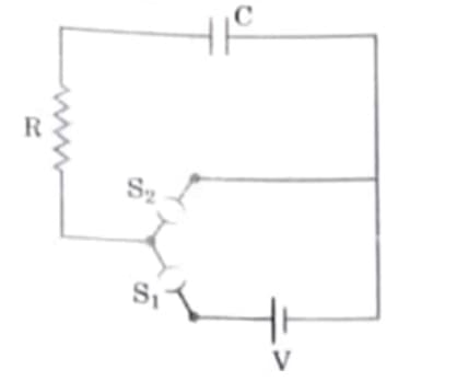 circuit consisting of a capacitor C, a resistor of resistance R