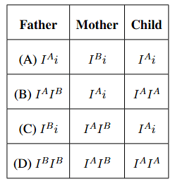 A child with blood group A has father with blood group B