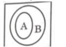set of continuous functions