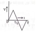  alternating current I in an inductor