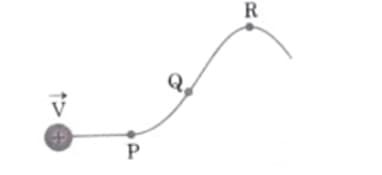 proton moving with velocity V in a non-uniform magnetic field