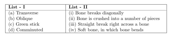  types of fractures