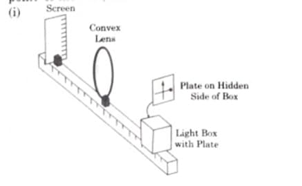 thin lens is a transparent optical medium bounded by two surfaces
