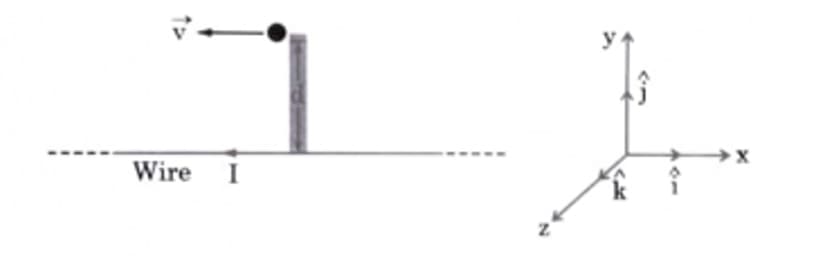 A particle of charge q q is moving with a velocity v v at a distance d d