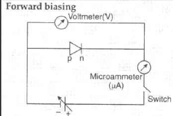 Forward biasing