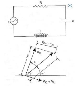  current lags the voltage by the phase angle