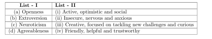 traits of the big five theories of personality