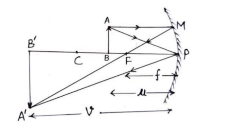 image formation when a concave mirror produces