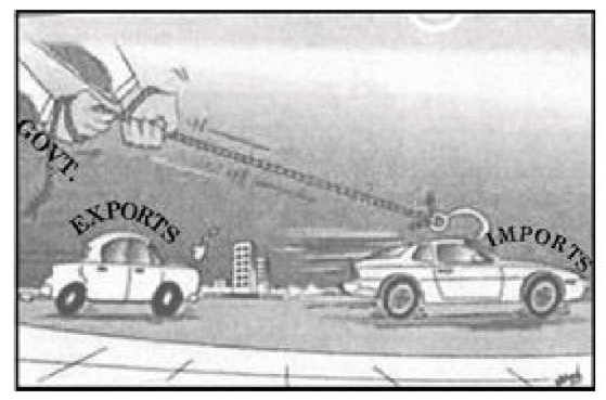 Import Substitution