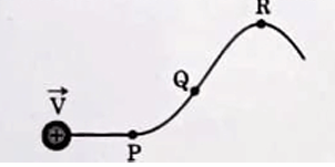 A proton moving with velocity ⃗ V in a non-uniform