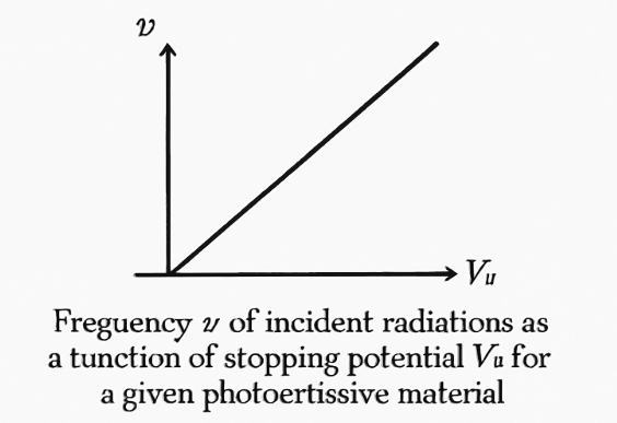 plot of frequency
