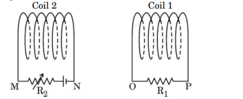 Two coils ‘1’ and ‘2’ are placed