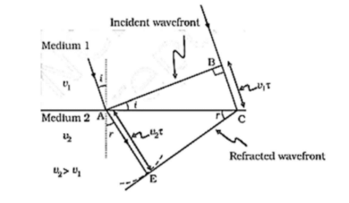 Snell's Law