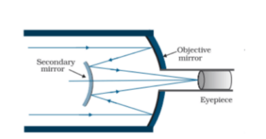 Reflecting Telescope - Cassegrain Type 