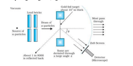 Geiger-Marsden scattering experiment.