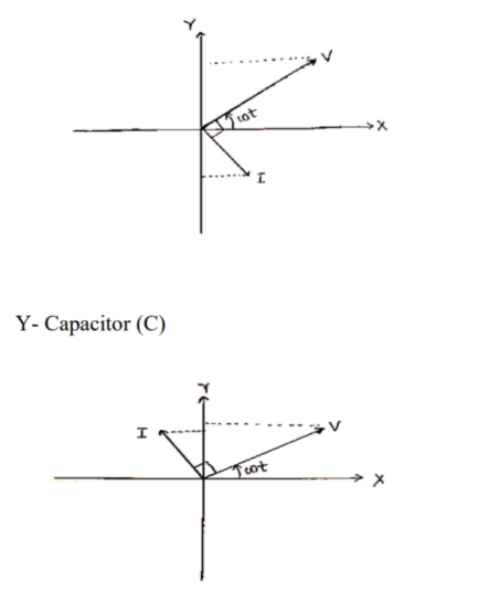 Phasor Diagrams