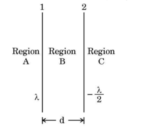Two infinitely long straight wires ‘1’ and ‘2’ are placed d distance apart,