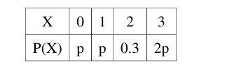 probability distribution