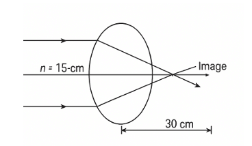  image is formed at a distance of 30 cm from the center of the ball