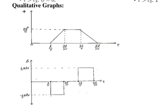 Qualitative Graphs