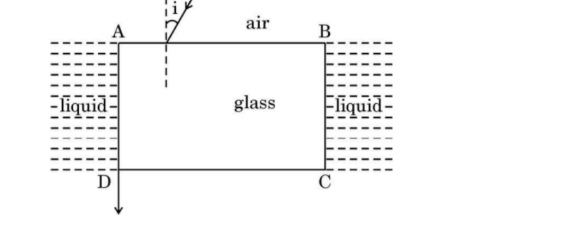 A rectangular glass slab ABCD (refractive index 1.5)
