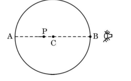 An air bubble is trapped at point P