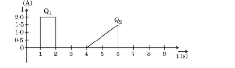 plot of current through a cross-section