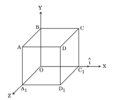 An electric field E⃗ = (10x + 5)ˆi N/C