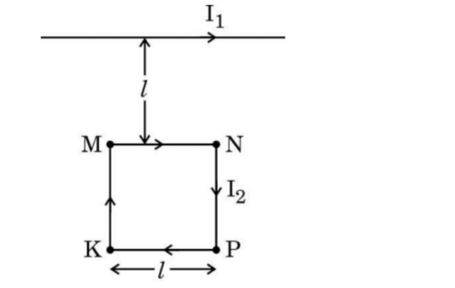 square loop MNPK of side l carrying a current I2