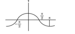graph of a trigonometric function