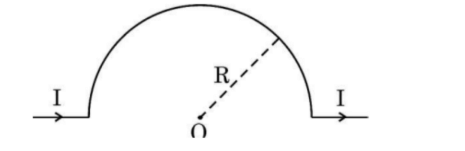 value of magnetic field at point O