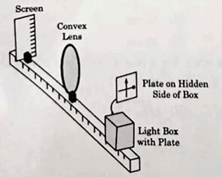 thinlens isatransparentopticalmedium