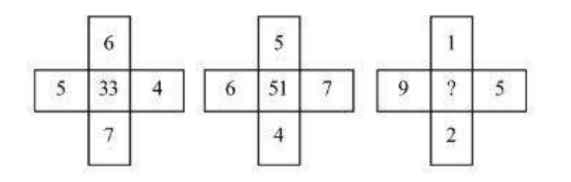 Find out the missing number: