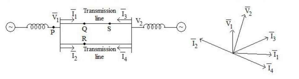 Identify the location of fault in the power system