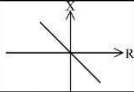 II