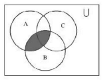 See the Diagram and think about the right responses