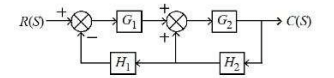 block diagram