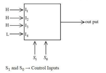 figure where H= High input, L = Low Input