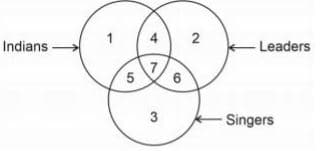 Venn diagram