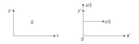 inertial frame